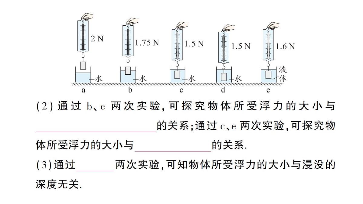 初中物理新沪科版八年级全册第九章第二节 探究:浮力大小与哪些因素有关作业课件(2025春)第4页