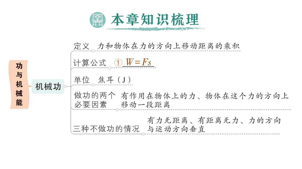 初中物理新沪科版八年级全册第十章章末复习提升作业课件(2025春)第2页