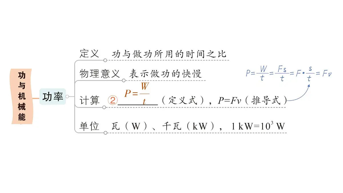 初中物理新沪科版八年级全册第十章章末复习提升作业课件(2025春)第3页