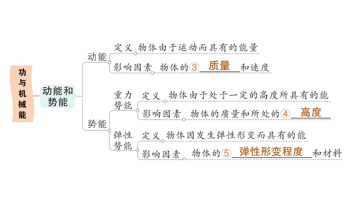 初中物理新沪科版八年级全册第十章章末复习提升作业课件(2025春)第4页