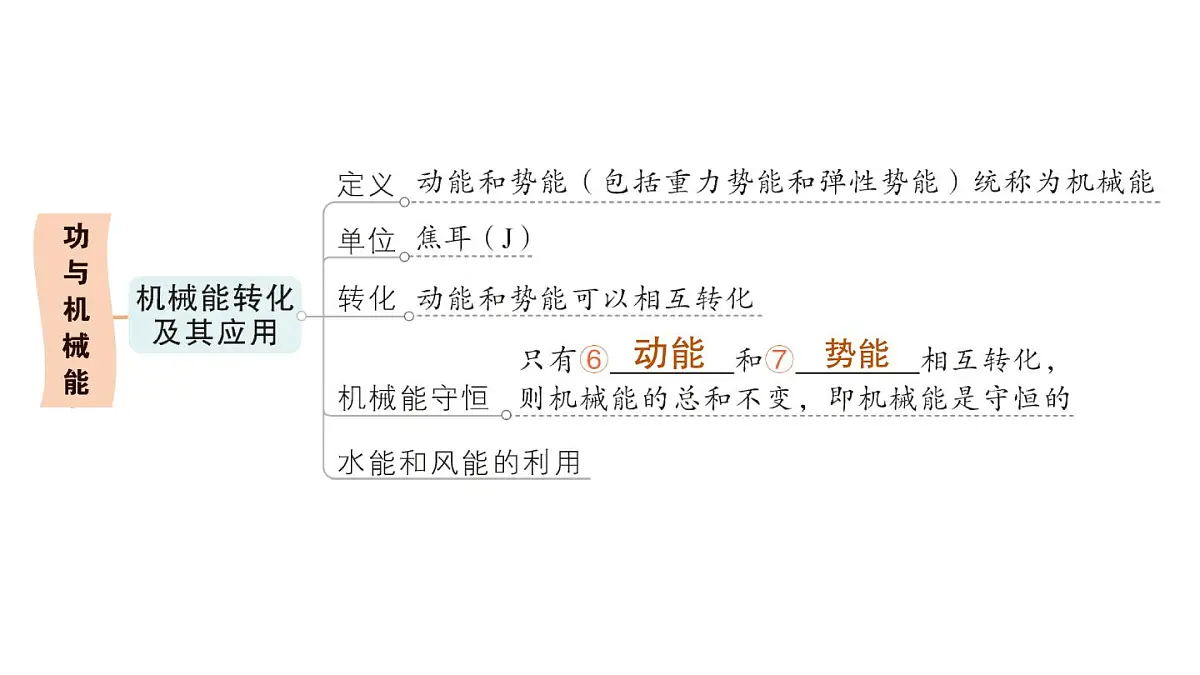 初中物理新沪科版八年级全册第十章章末复习提升作业课件(2025春)第5页