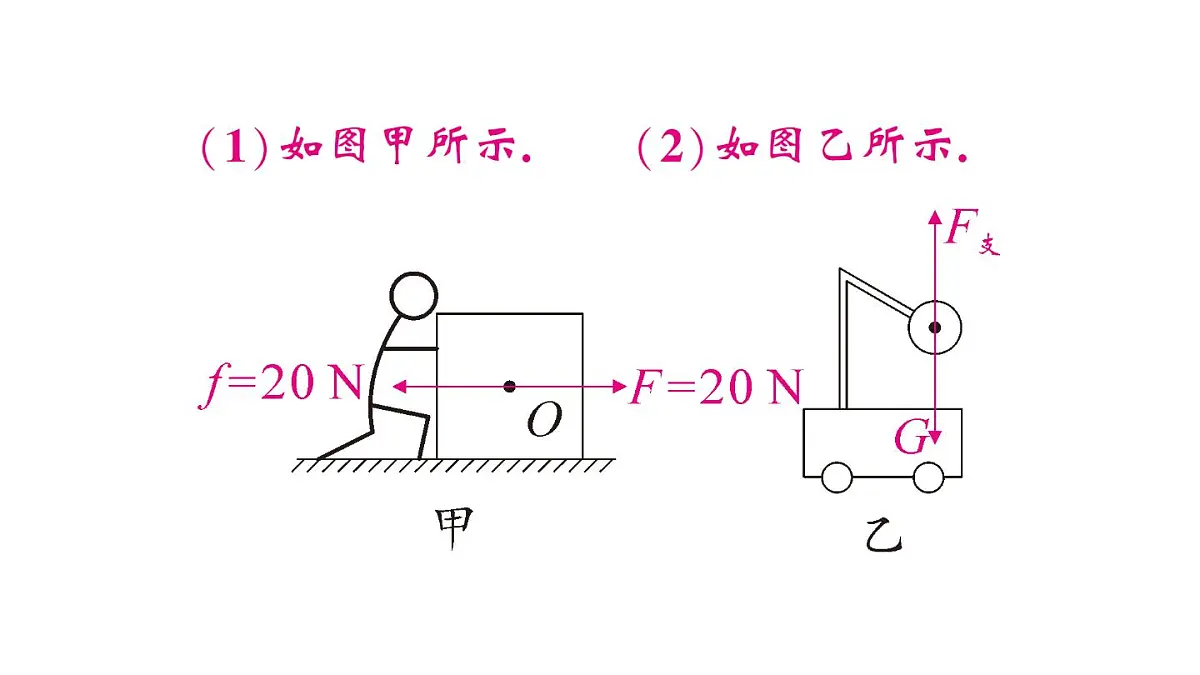 初中物理新教科版八年级下册第八章专题一 力学作图作业课件2025春第8页