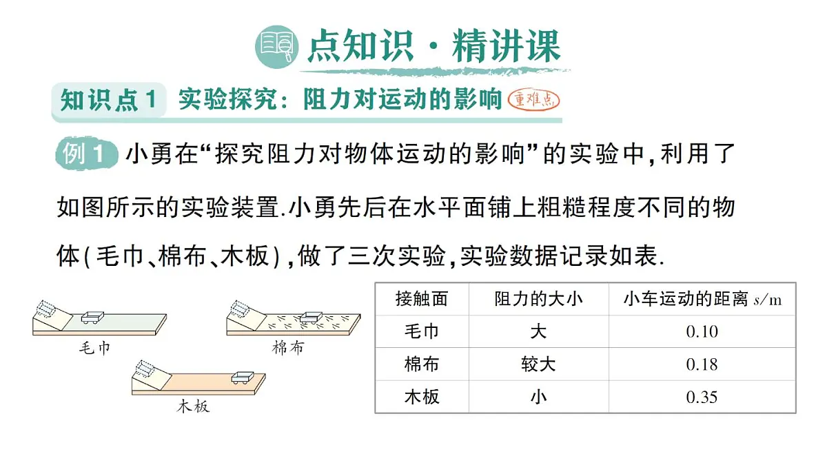 初中物理新教科版八年级下册第8章第1节 牛顿第一定律惯性作业课件2025春第2页