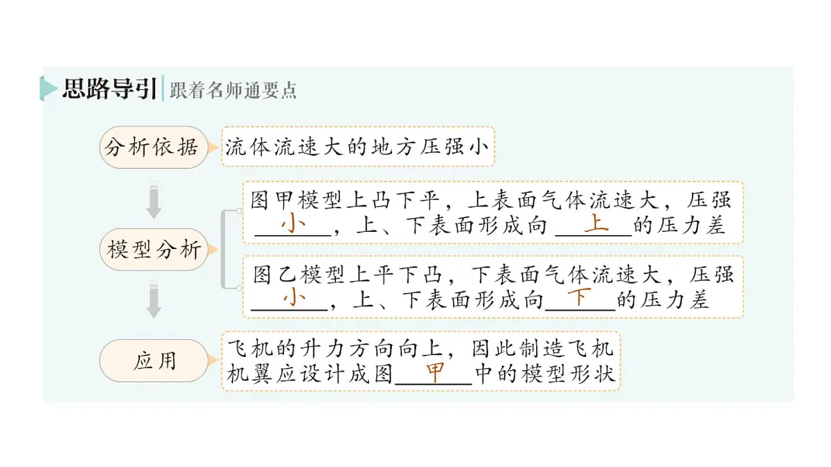 初中物理新教科版八年级下册第10章第1节 在流体中运动作业课件2025春第5页