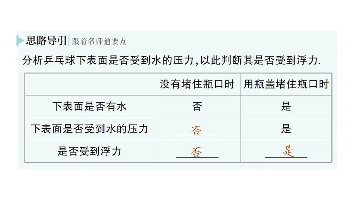 初中物理新教科版八年级下册第10章第2节 认识浮力作业课件2025春第6页