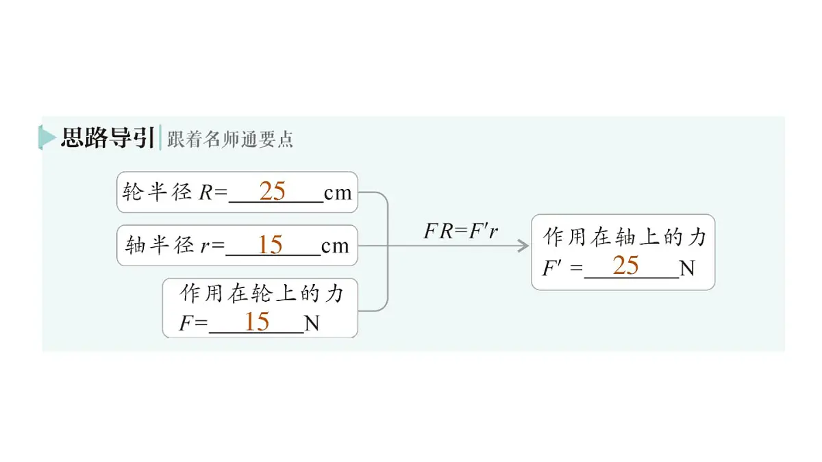初中物理新教科版八年级下册第11章第5节 改变世界的机械作业课件2025春第3页