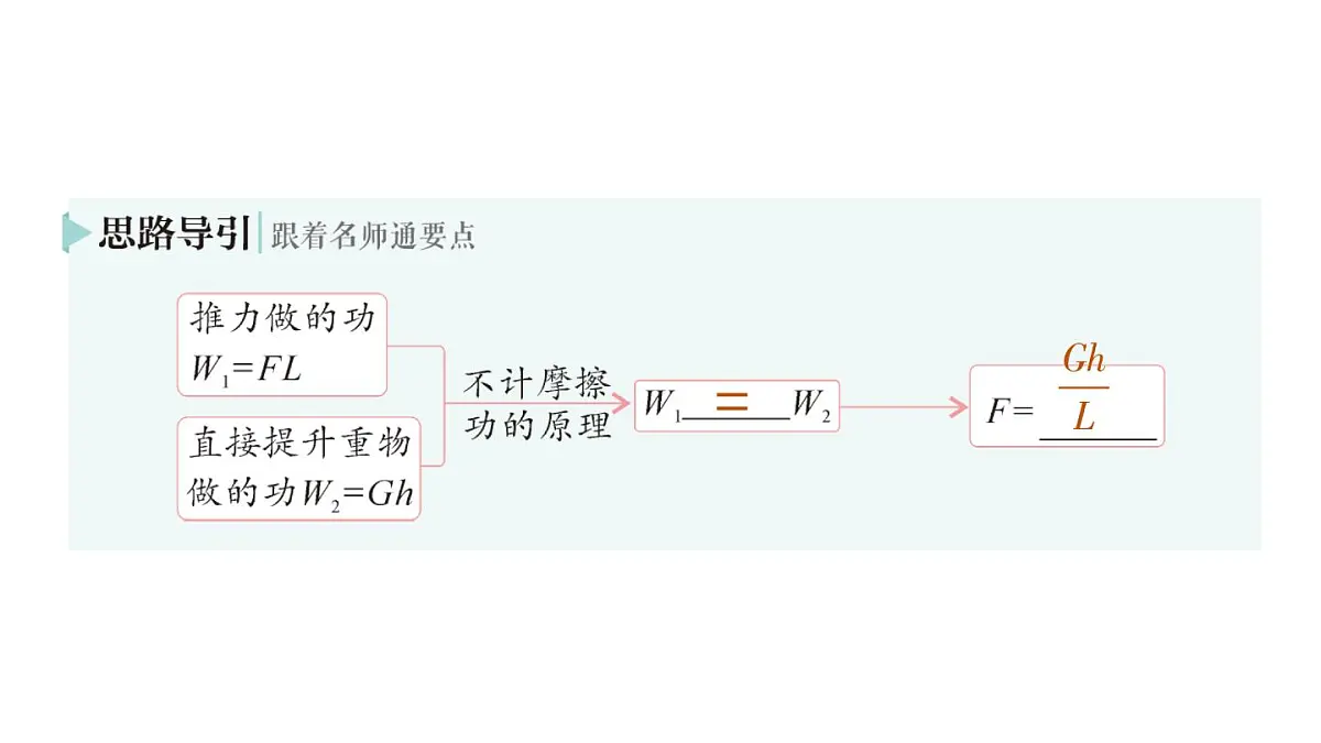 初中物理新教科版八年级下册第11章第5节 改变世界的机械作业课件2025春第6页