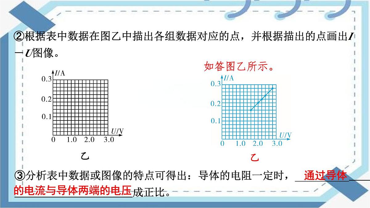 2025年陕西中考物理一轮复习课件-第十四章 课时2 欧姆定律第8页