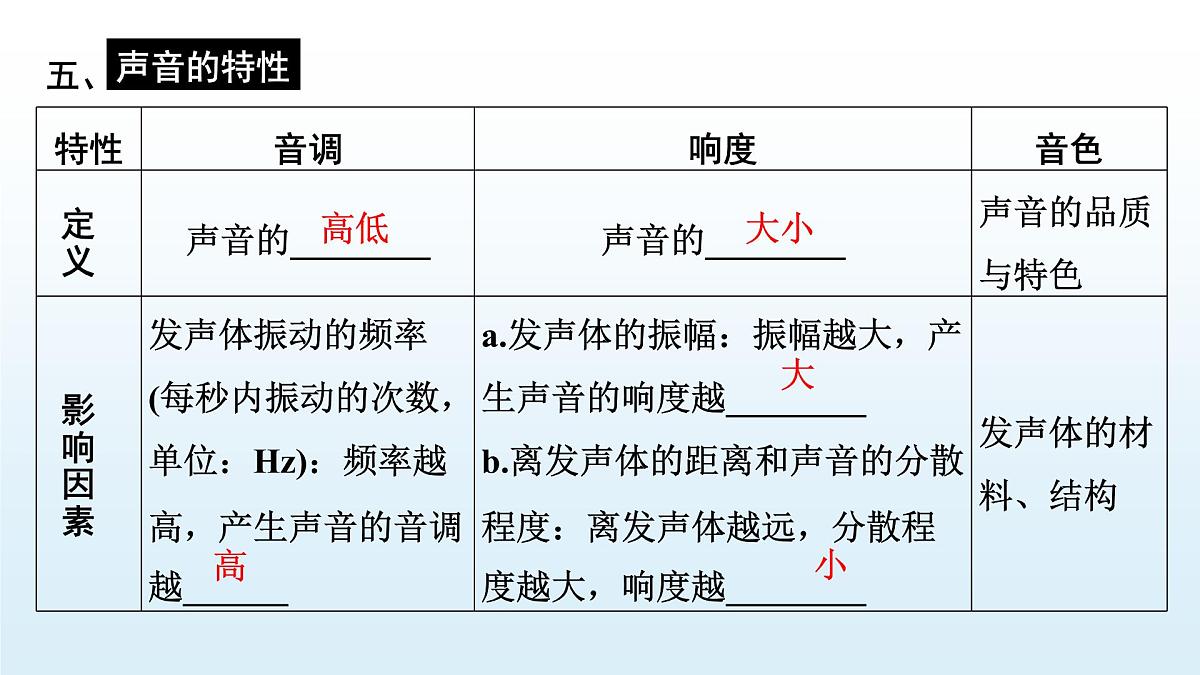 第一章 声现象-2025年中考物理一轮复习专题讲练课件PPT第6页