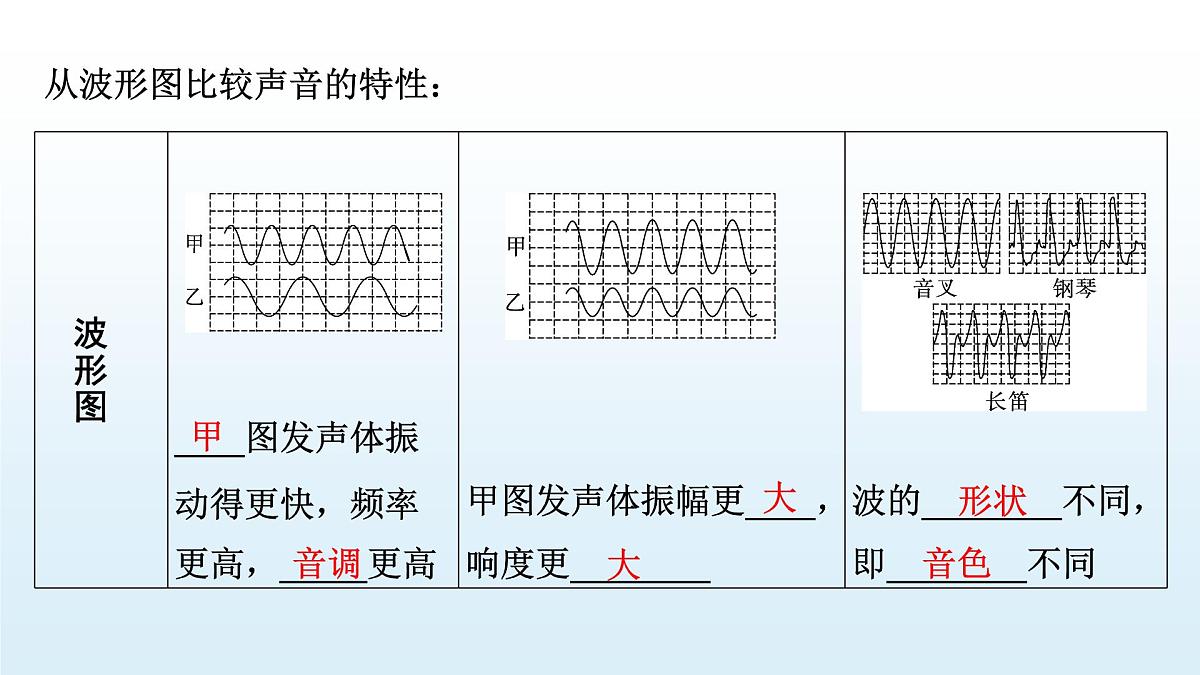 第一章 声现象-2025年中考物理一轮复习专题讲练课件PPT第7页