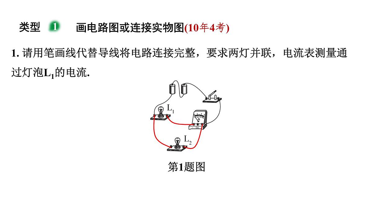 基础题型突破 电(磁)学作图-2025年中考物理二轮复习专题训练课件PPT第2页