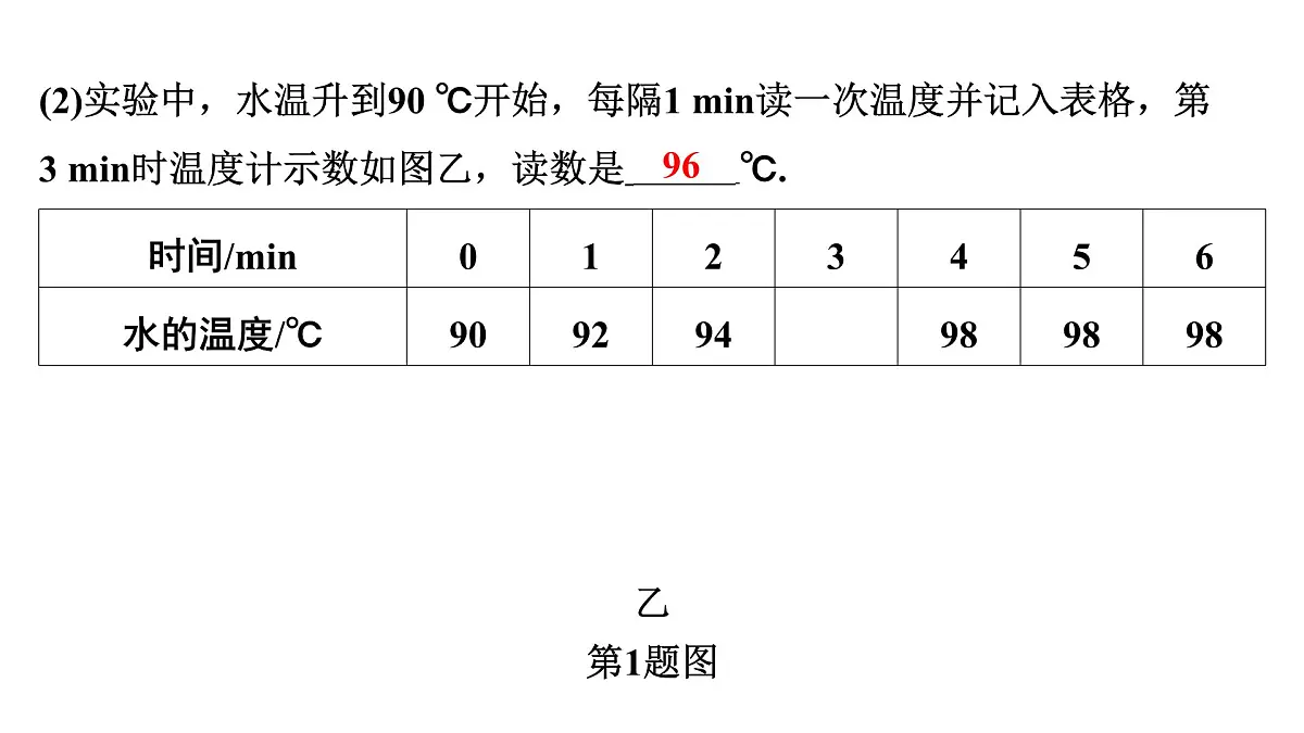 重难题型突破 探究类重点实验-2025年中考物理二轮复习专题训练课件PPT第3页