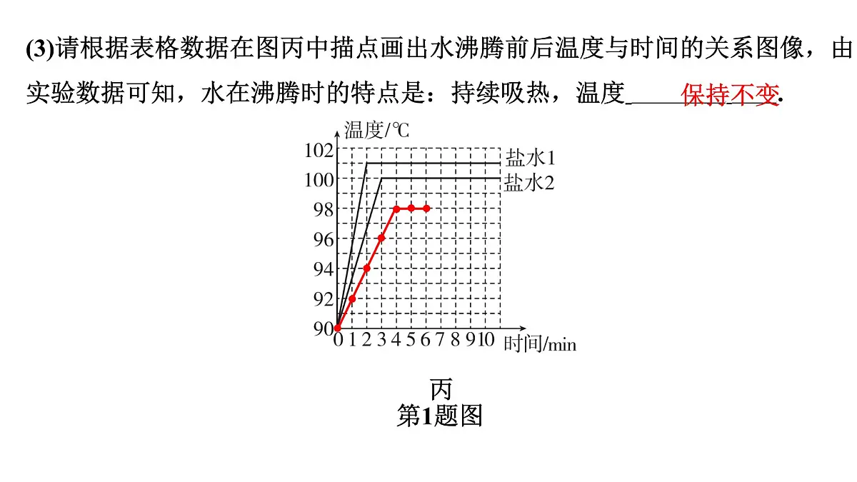 重难题型突破 探究类重点实验-2025年中考物理二轮复习专题训练课件PPT第4页