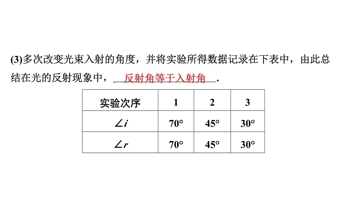 重难题型突破 探究类重点实验-2025年中考物理二轮复习专题训练课件PPT第8页
