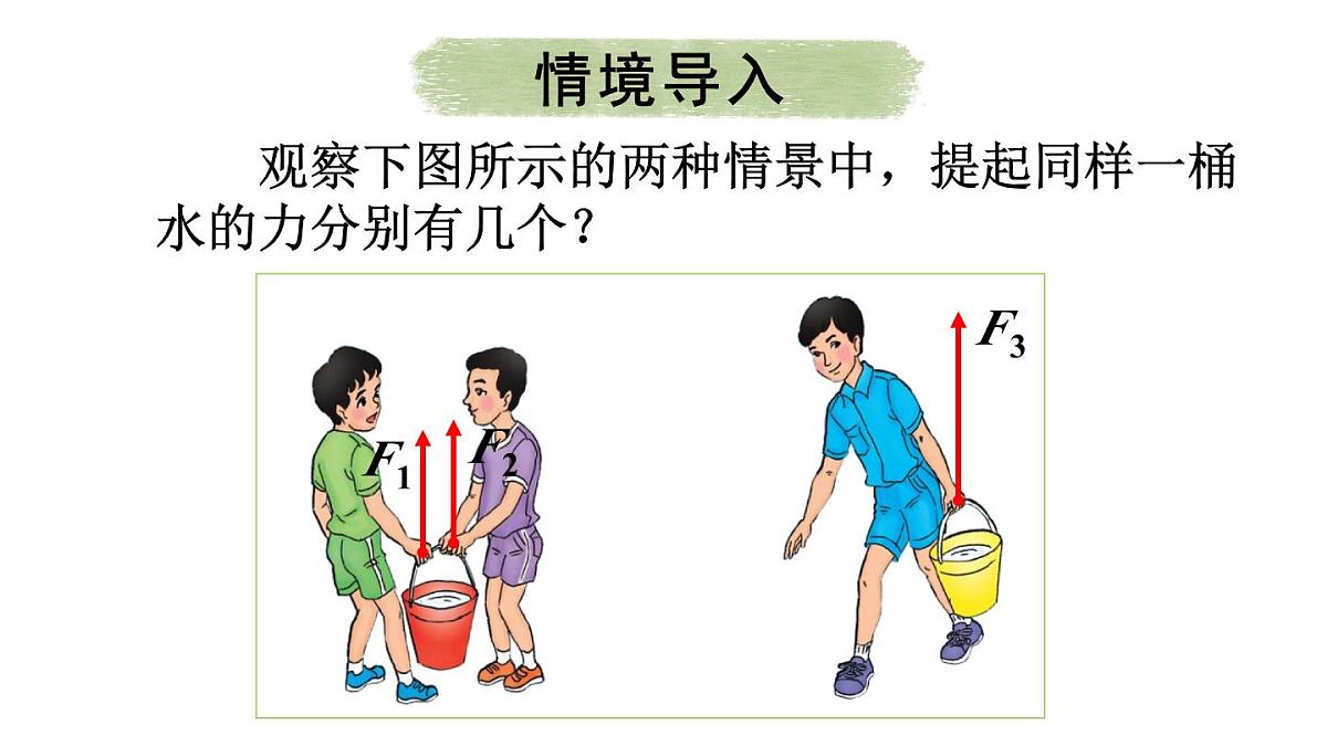 初中物理新北师大版八年级下册第七章第四节 同一直线上二力的合成教学课件2025春第2页