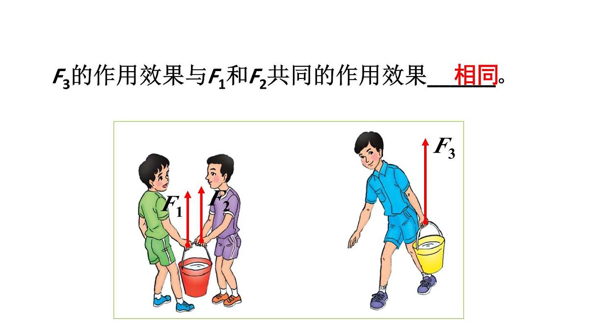 初中物理新北师大版八年级下册第七章第四节 同一直线上二力的合成教学课件2025春第3页