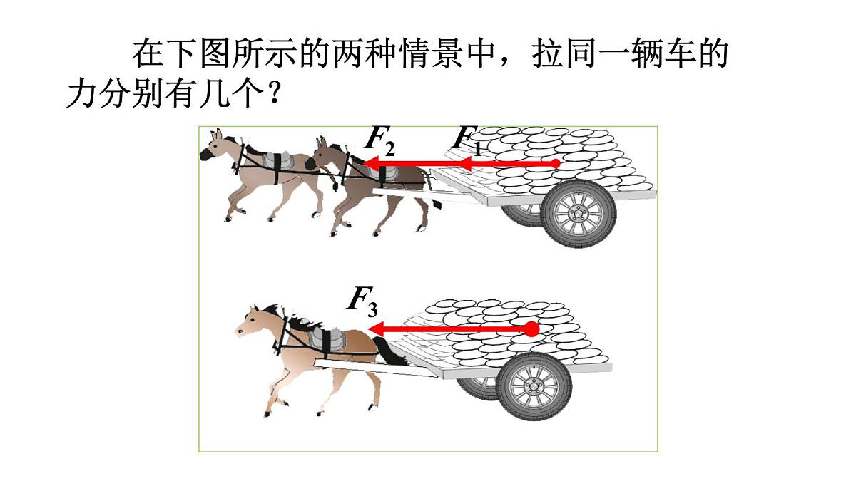 初中物理新北师大版八年级下册第七章第四节 同一直线上二力的合成教学课件2025春第4页