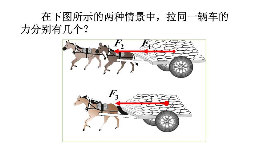 初中物理新北師大版八年級下冊第七章第四節(jié) 同一直線上二力的合成教學(xué)課件2025春第4頁