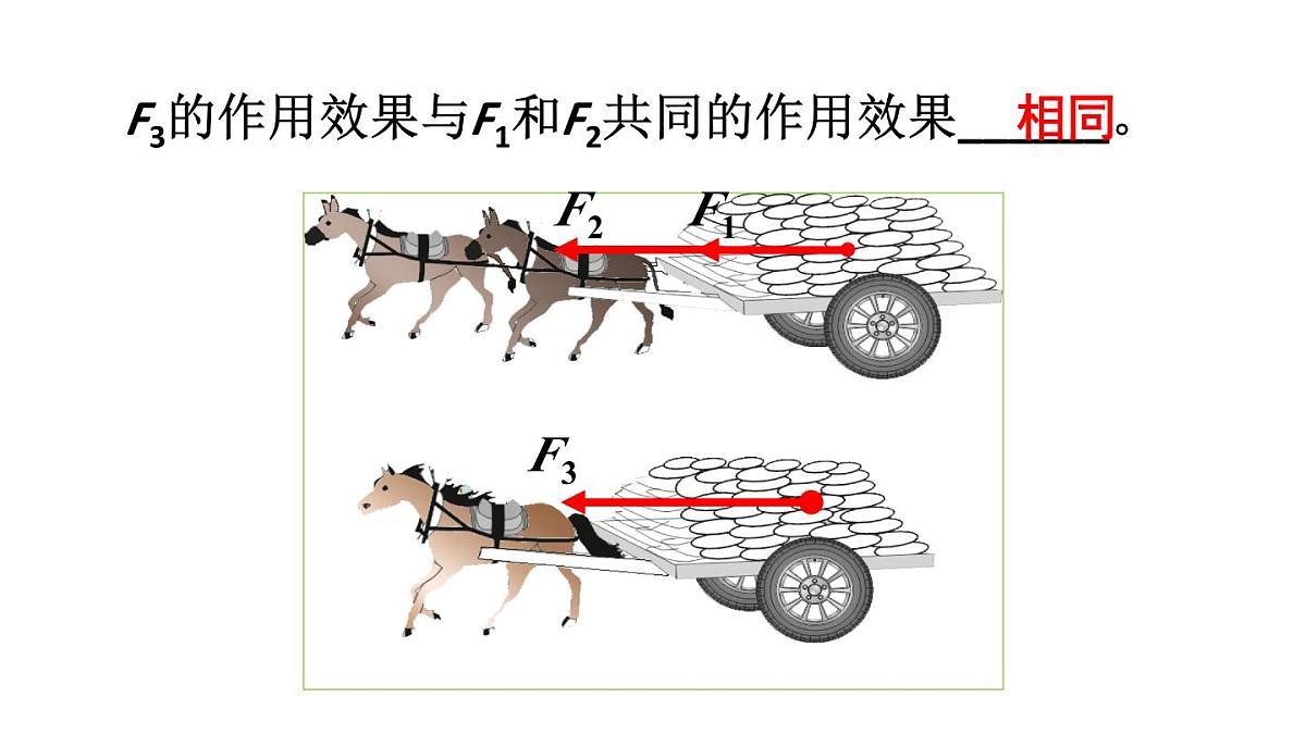 初中物理新北师大版八年级下册第七章第四节 同一直线上二力的合成教学课件2025春第5页