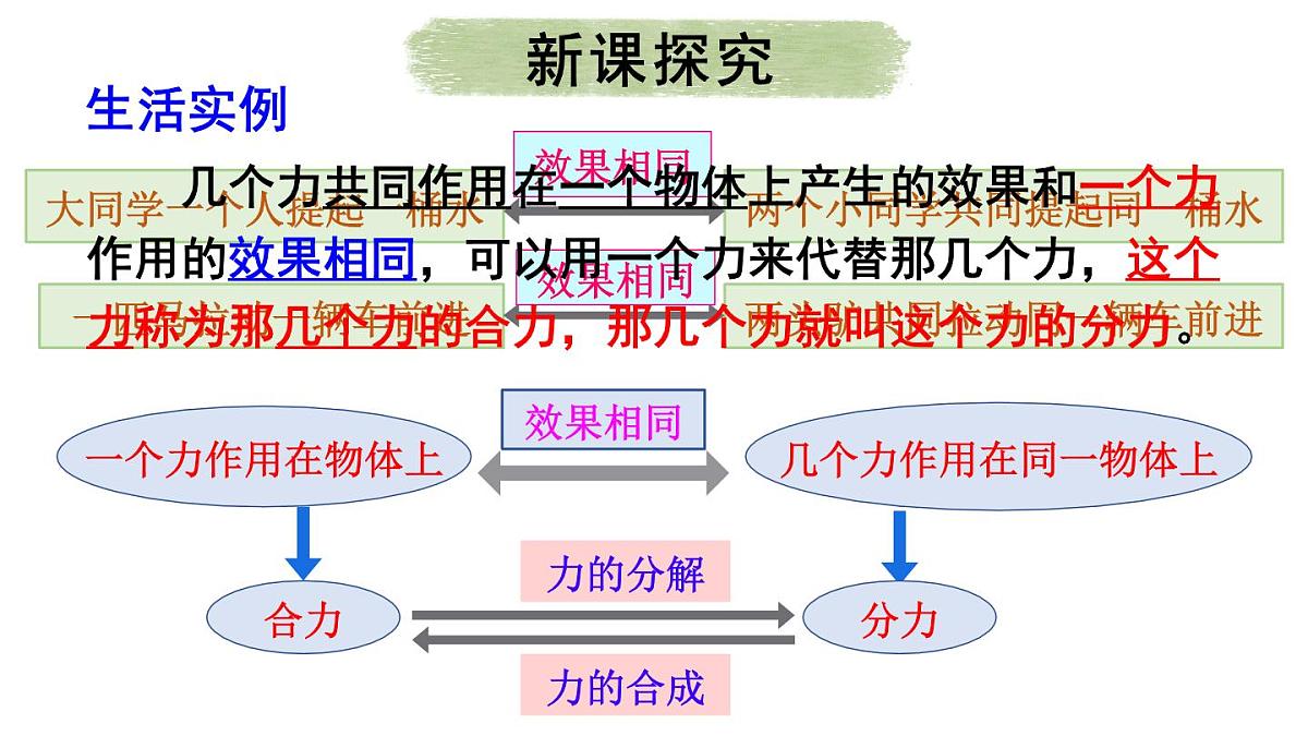 初中物理新北师大版八年级下册第七章第四节 同一直线上二力的合成教学课件2025春第6页