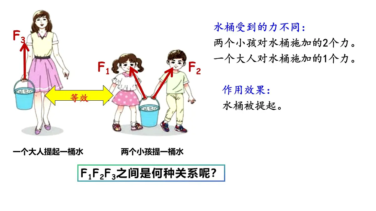 8.4 同一直线上二力的合成 课件-2024-2025学年物理八年级下册人教版第2页