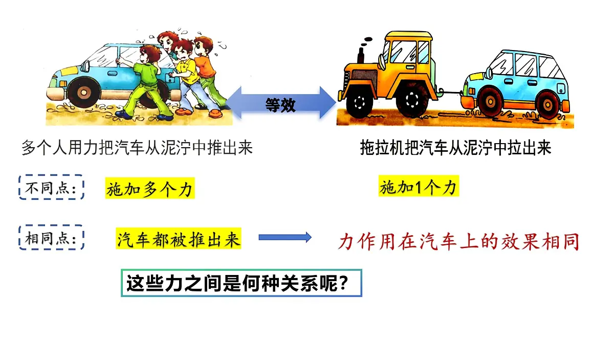 8.4 同一直线上二力的合成 课件-2024-2025学年物理八年级下册人教版第3页