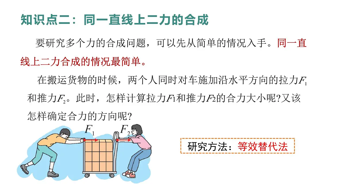 8.4 同一直线上二力的合成 课件-2024-2025学年物理八年级下册人教版第5页