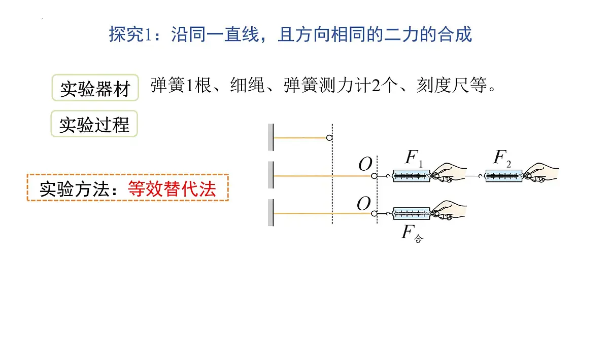 8.4 同一直线上二力的合成 课件-2024-2025学年物理八年级下册人教版第6页