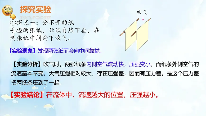 8.4 流体压强与流速的关系 课件-2024-2025学年沪科版物理八年级下册第6页