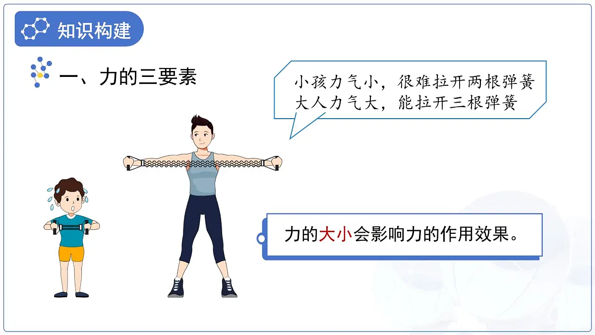 《力的描述》课件 物理教科版(2024)八年级下册第4页