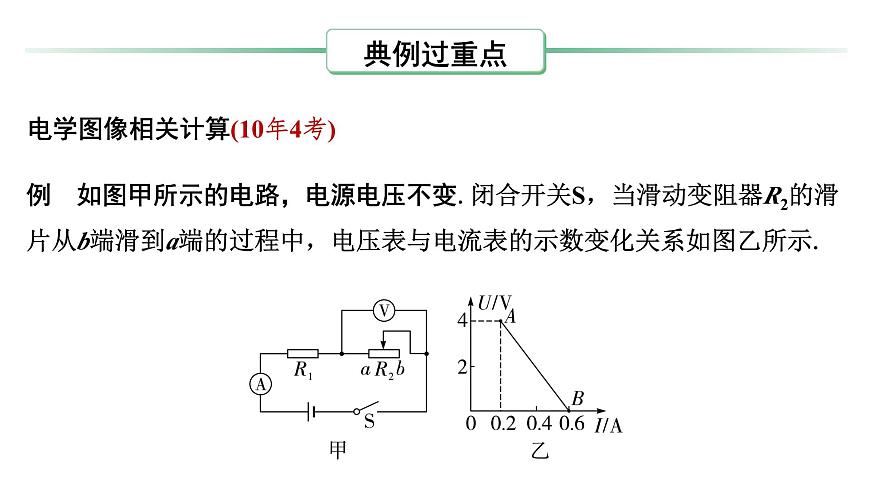 第十八章 動態(tài)電路計算-2025年中考物理一輪復(fù)習專題講練課件PPT第2頁