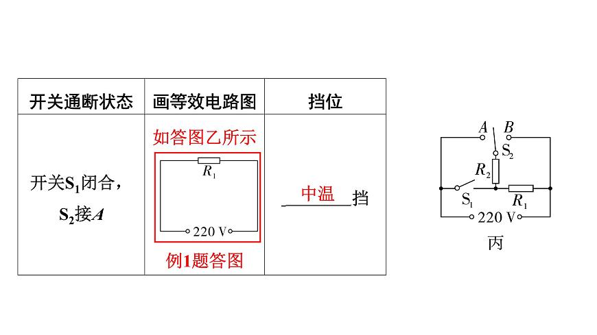 第十八章 擋位類電熱器相關(guān)計(jì)算-2025年中考物理一輪復(fù)習(xí)專題講練課件PPT第7頁