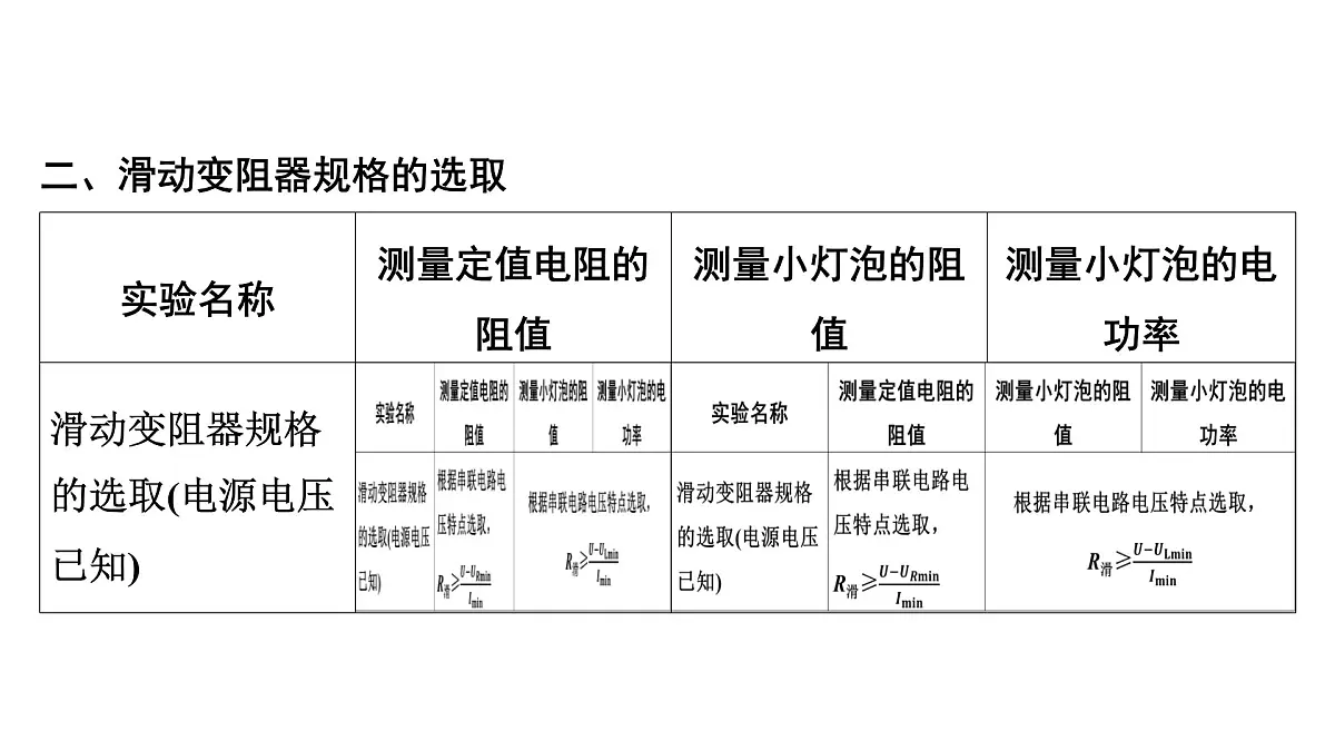 第十七章 伏安法测电阻、测电功率-2025年中考物理一轮复习专题讲练课件PPT第6页