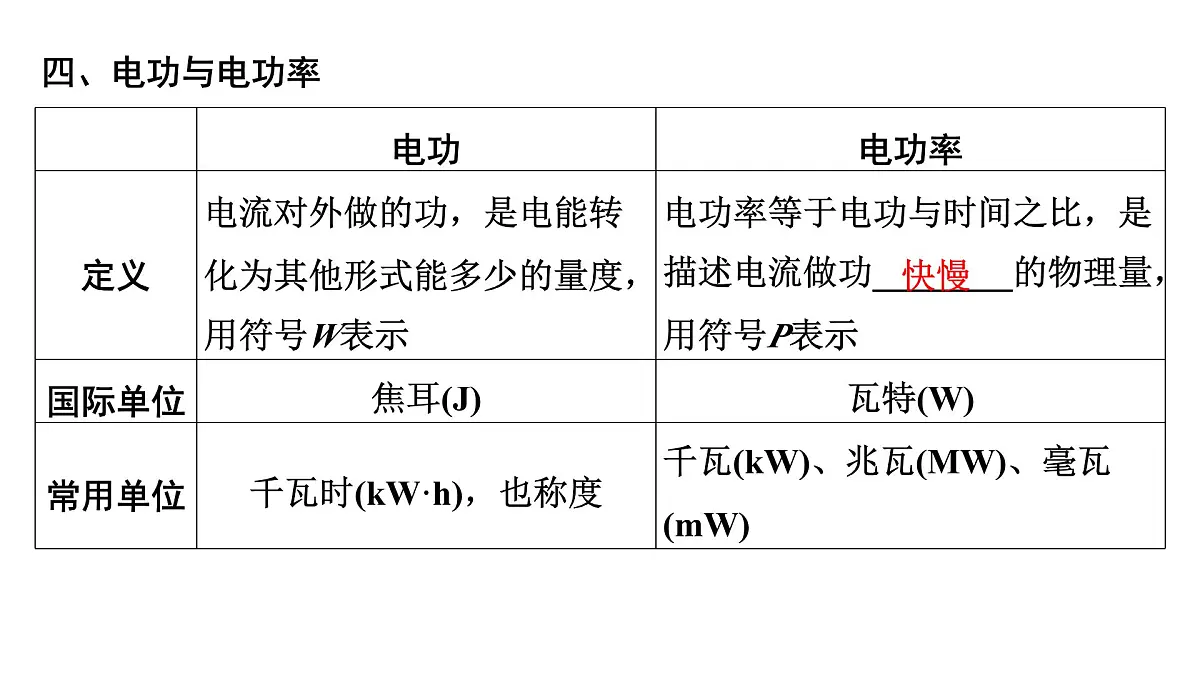 动态电路分析与计算-2025年中考物理一轮复习专题讲练课件PPT第7页