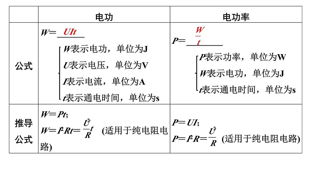 动态电路分析与计算-2025年中考物理一轮复习专题讲练课件PPT第8页
