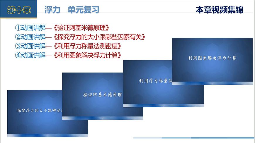 第十章 浮力（單元復(fù)習(xí)課件） 第4頁