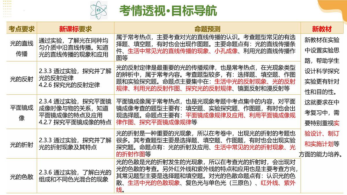 专题02 光现象(一轮复习核心精讲课件)2025年中考物理一轮复习讲练测(全国通用)第4页