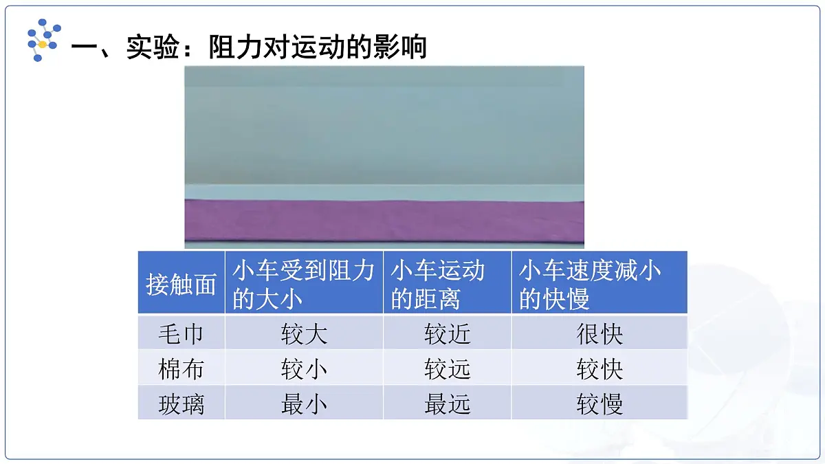 8.1《牛顿第一定律 惯性》课件 初中物理教科版(2024)八年级下册第8页