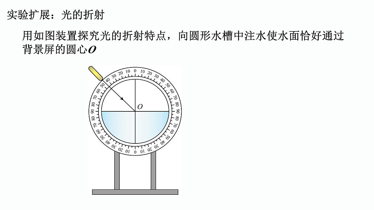 第04课时+光的折射-【复习课】2025年中考物理一轮复习(全国通用) 课件第6页