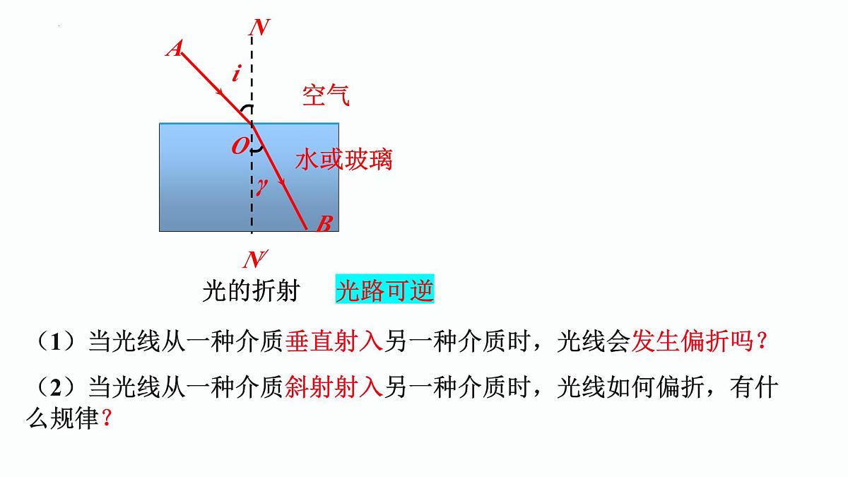 第04课时+光的折射-【复习课】2025年中考物理一轮复习(全国通用) 课件第7页