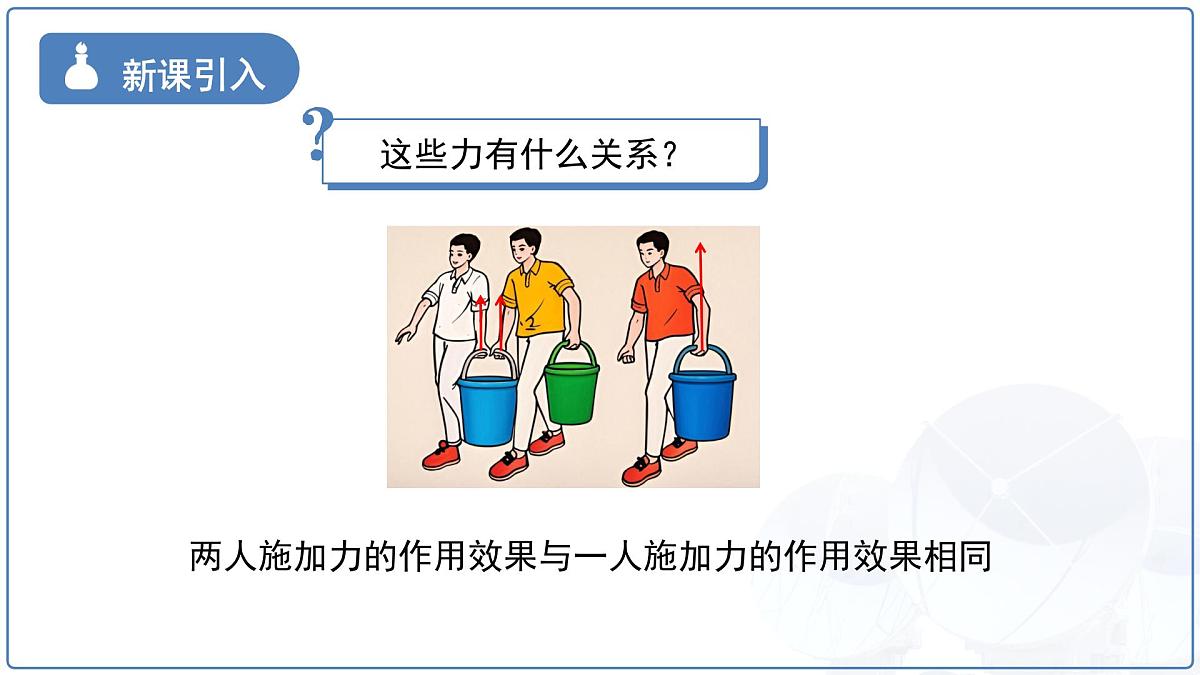8.4《同一直线上二力的合成》课件 物理人教版(2024)八年级下册第4页