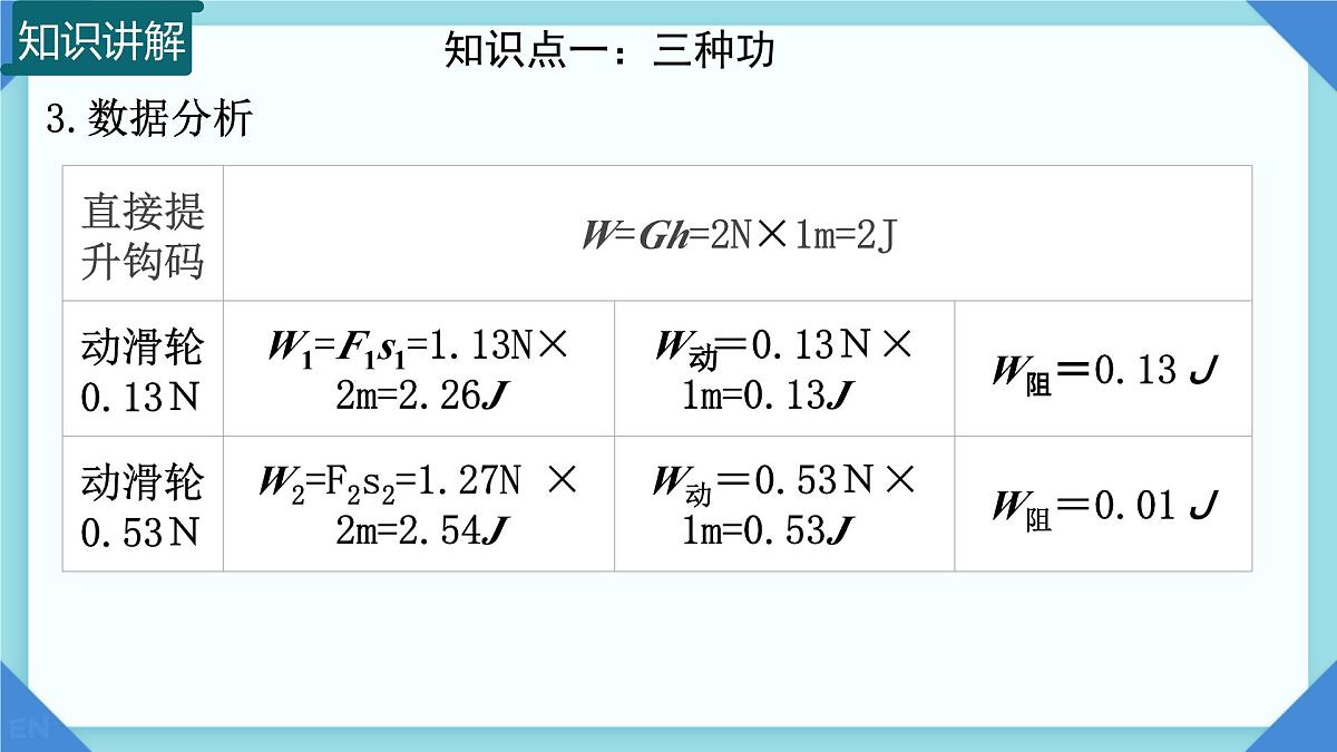 11.3 机械效率 课件 2024-2025学年物理沪科版八年级全一册第8页