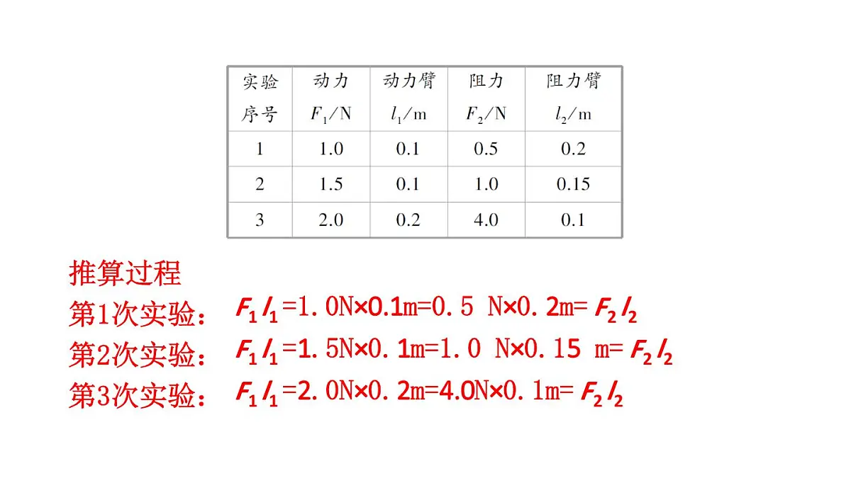 初中物理新沪科版八年级全册第十一章第一节习题11.1教学课件2025春第3页