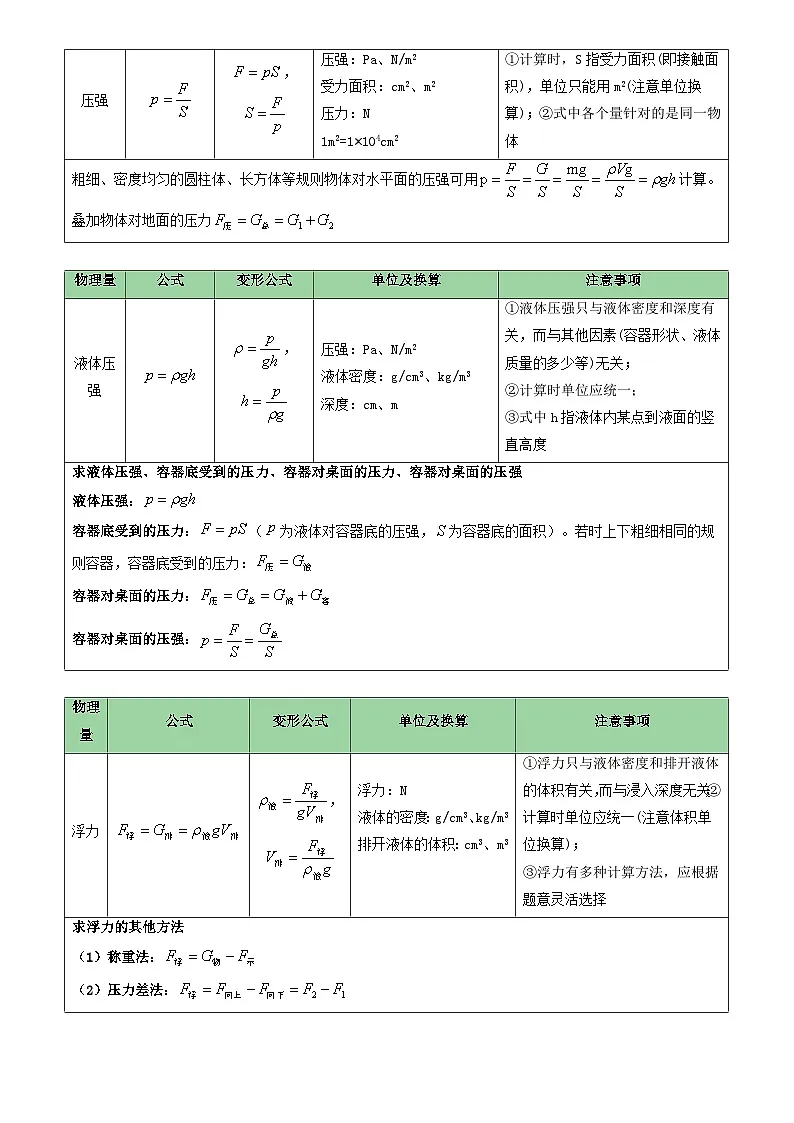 2025年中考物理公式汇总(Word版)第2页
