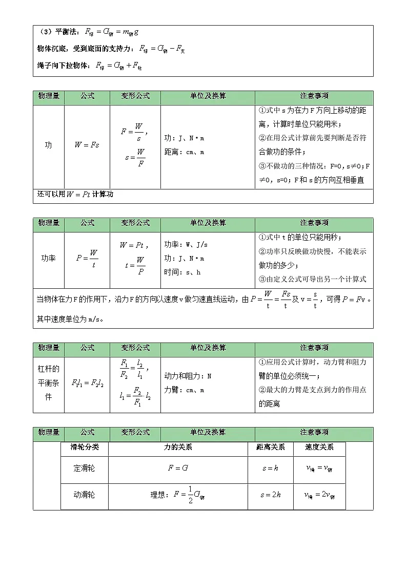 2025年中考物理公式汇总(Word版)第3页