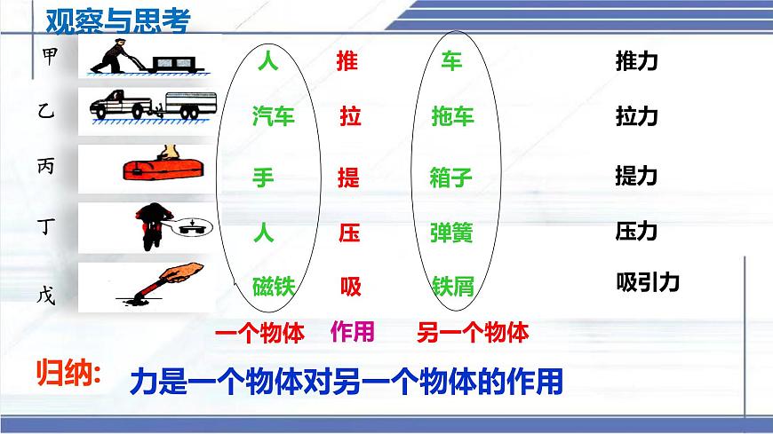 7.1 力 2025學(xué)年八年級(jí)物理下冊(cè)同步課件(北師大版2024)第3頁
