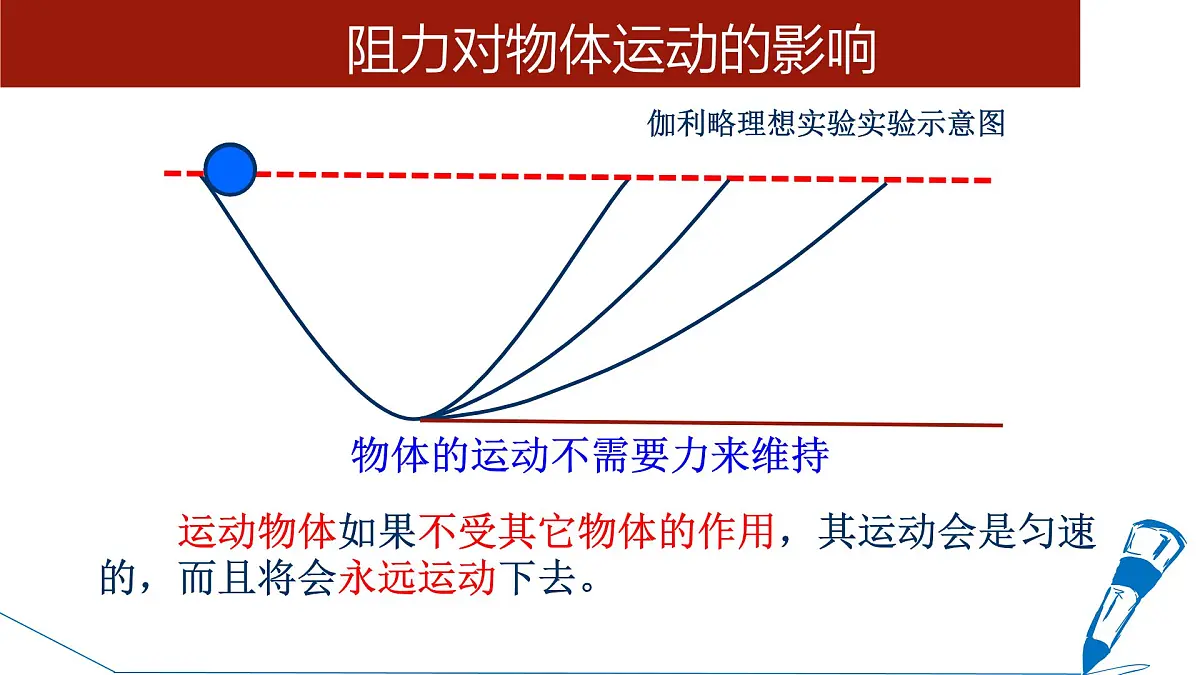 7.1 牛顿第一定律 课件-2024-2025学年沪科版物理八年级下册第6页