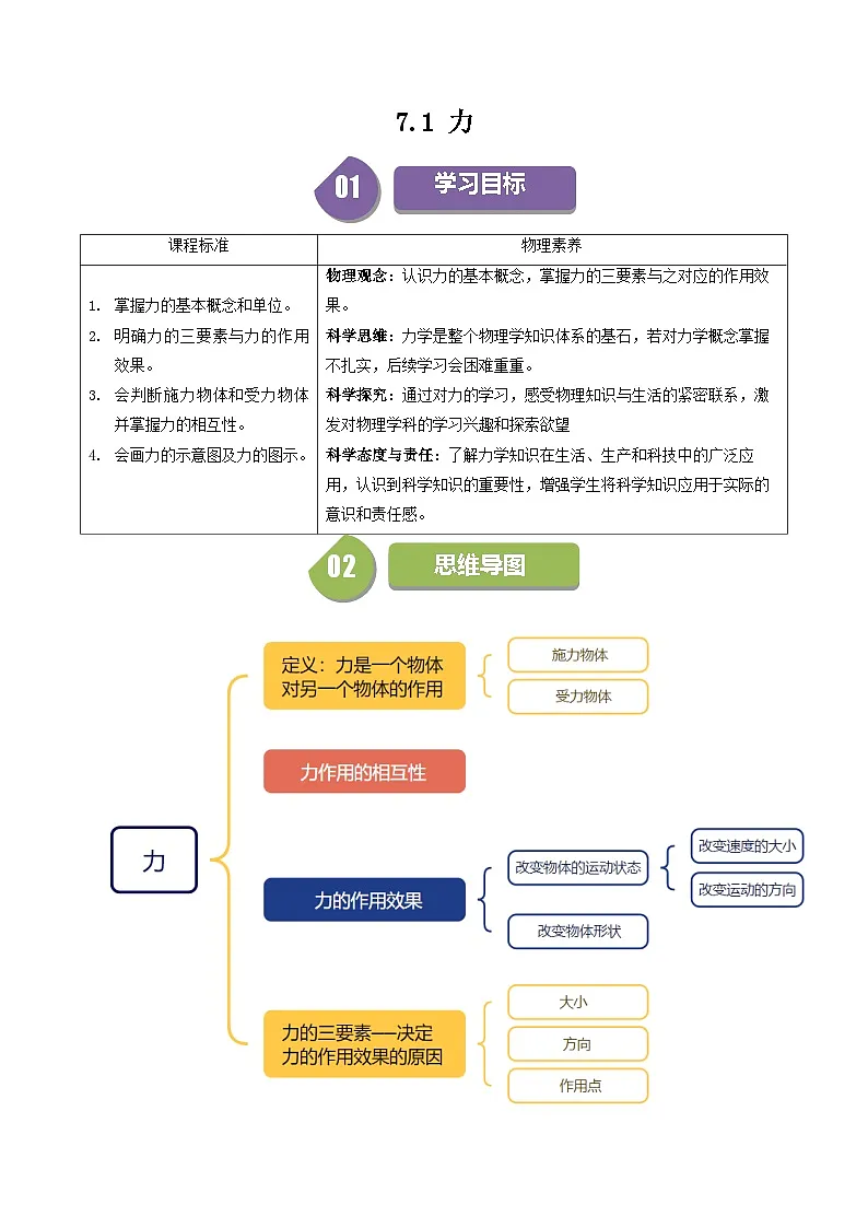 7.1 力(含答案解析)第1页