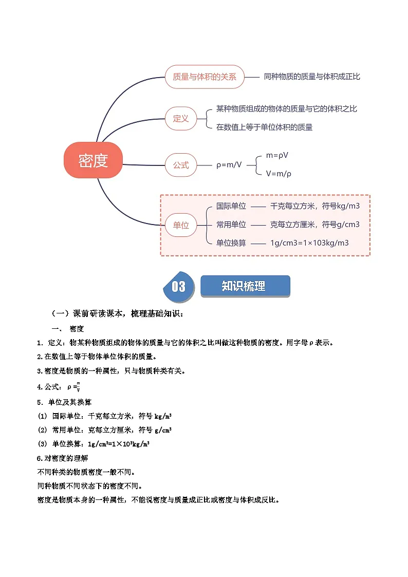 6.2 物质的密度第2页
