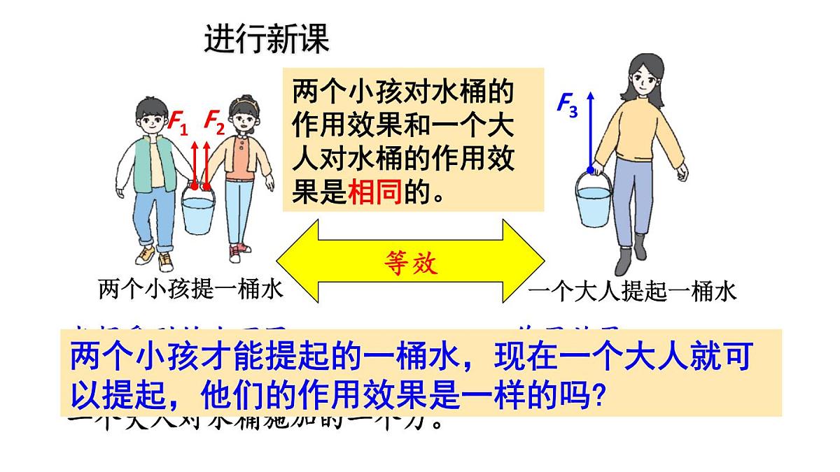 初中物理新人教版八年级下册第八章第四节 同一直线上二力的合成教学课件2025春第6页